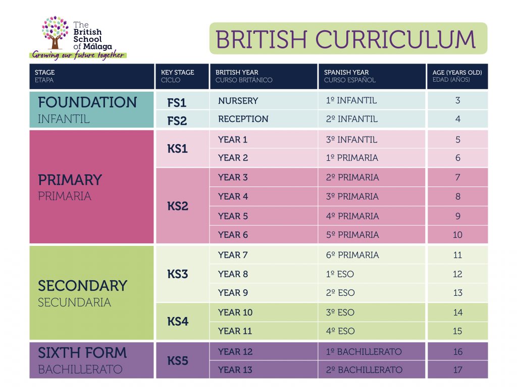 plan-de-estudios-sistema-brit-nico-complementado-con-asignaturas-espa-olas-the-british